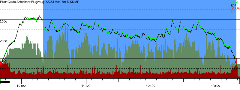 Barometer